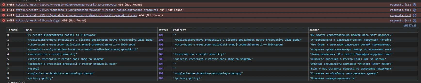 Console: запросы к внутренним ссылкам статьи с ответом 404 Not Found и таблица ссылок
