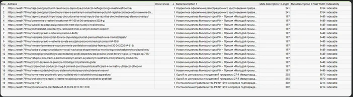 Screaming Frog: фильтр Duplicate с группой статей с одинаковым описанием о премии